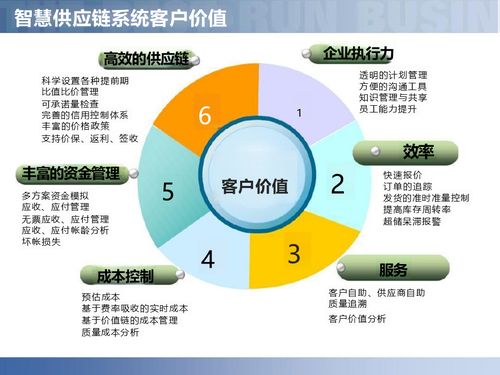 數(shù)字賦能，智鏈未來(lái) 智慧工廠與智能制造供應(yīng)鏈解決方案深度解讀